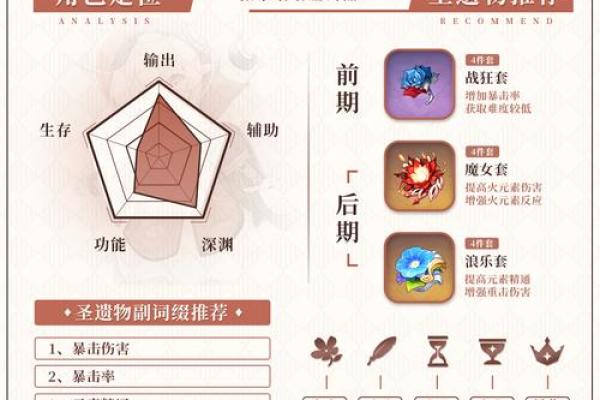 雷主满命圣遗物搭配与玩法解析，助你掌控雷电之力！