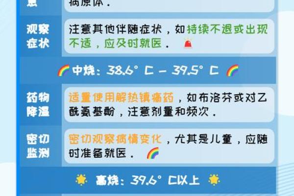 探秘发烧的秘密：身体的自然警报与免疫反应