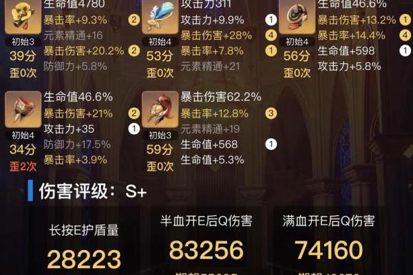 探秘满命罗莎莉亚的圣遗物搭配，提升你的战斗力！