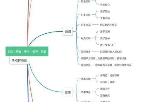 空劫入命：命理中我们该如何应对的挑战与机遇