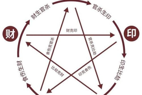 女命暗藏四个官星，解密命理背后的智慧与运势