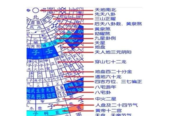 揭开八字命理的神秘面纱：看这几招让你轻松入门！