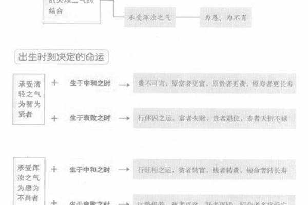 揭开八字命理的神秘面纱：看这几招让你轻松入门！