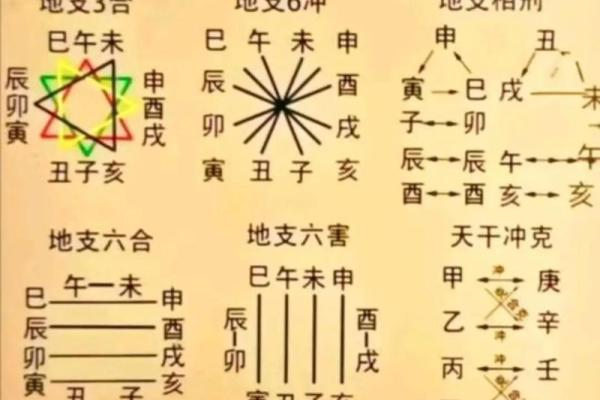 女命天干无合的深刻解析与应用价值