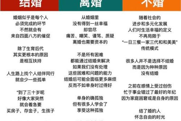 离婚命格解析：如何通过命理看待婚姻与分离