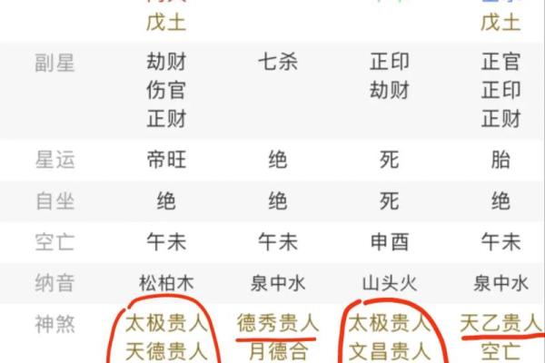 通过八字解读：看出什么命不好，你需要知道的秘密！