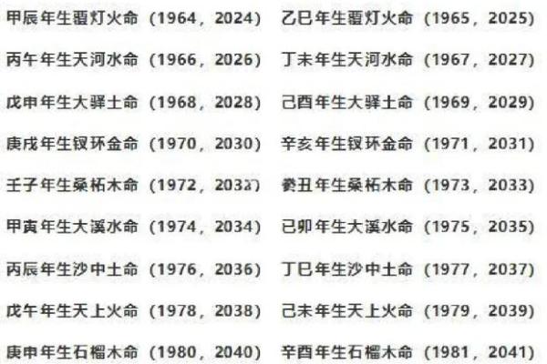 揭秘命格：如何免费查找你的五行属相与命理信息