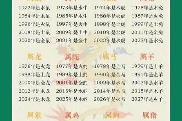 揭秘命格：如何免费查找你的五行属相与命理信息