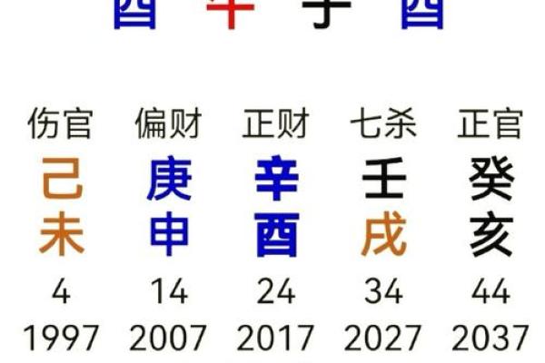 揭秘明星八字命造，揭示成功背后的秘密！