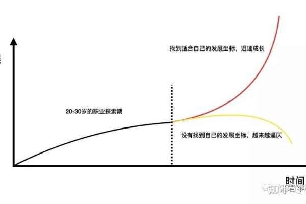 命里没有金命者适合的职业选择与发展方向