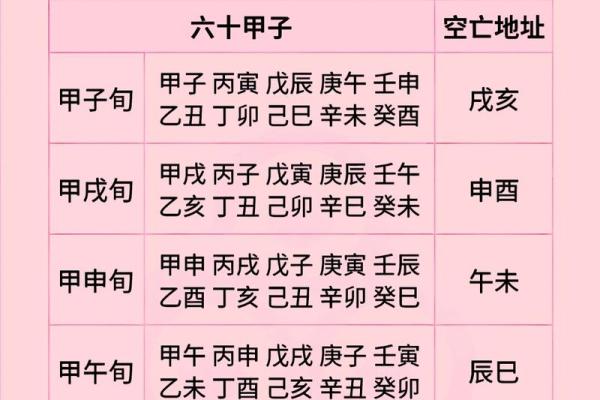 探秘命运：如何理解下一旬的运势与转变之道