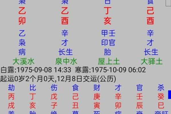解析女命：怎样通过八字了解老公的父亲