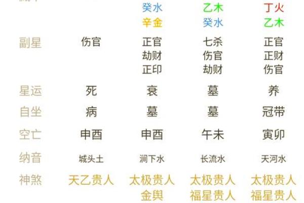 女命年柱有金舆的深意解析，揭示命理玄机与生活智慧