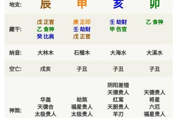 了解路旁土男命：用星相揭示你的人生轨迹与优势