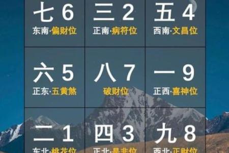 探索流年运势：揭秘最准确的命理测算方法