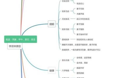 空劫入命:命理中我们该如何应对的挑战与机遇