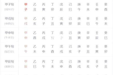 探索命格中的天干地支:揭示人生的神秘密码