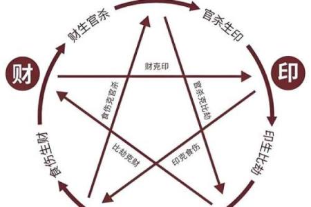 命局喜忌分析：解读命理中的阴阳与五行的奥秘