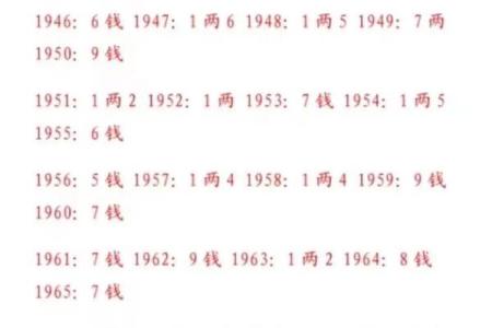 揭秘 女生5.9两是怎样的命格与性格特征