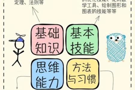 命局解读：探寻子女运势的奥秘与方法