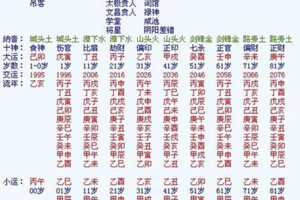 2004年7月4日出生的孩子命理解析与性格特征