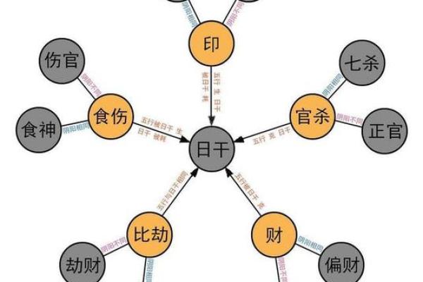女命食伤重克夫的深意与解析：解读背后的命理智慧