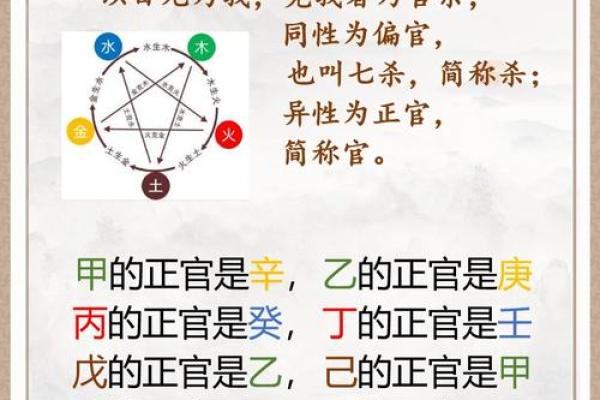 解读女命八字中的正官之意与影响