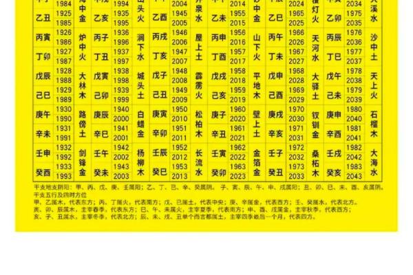 解读命卦中的兑：欢愉与和谐的象征