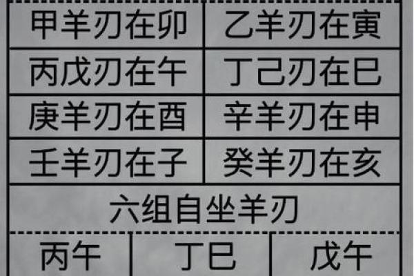 探索女命七杀与羊刃的神秘力量：从命理看女性的潜能与挑战