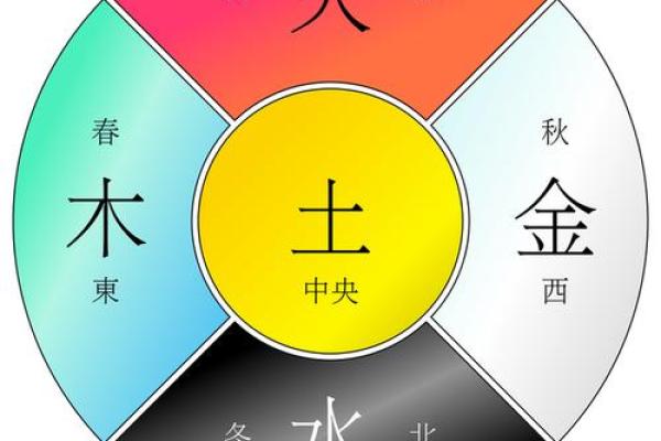 探寻命理的奥秘：木命喜水火与方位的关系