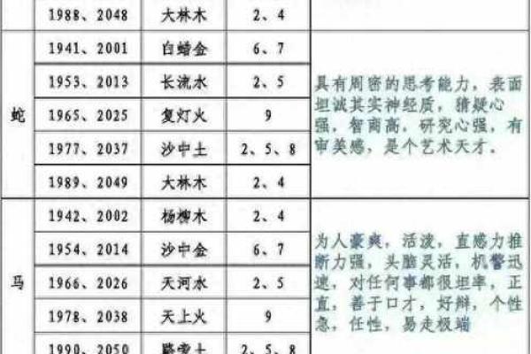 农历十月七日出生的人命格解析：揭示其性格与命运之道