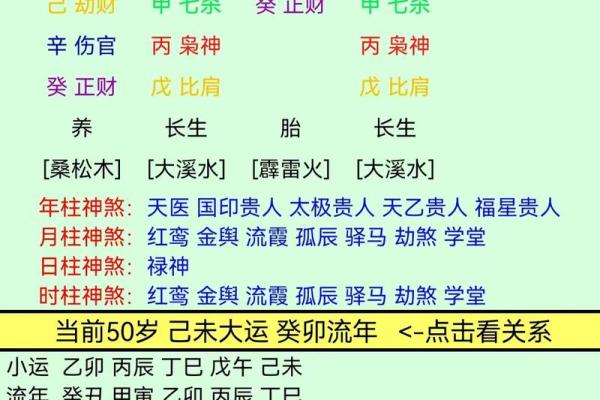 命局中的四个七杀：深度剖析与应用