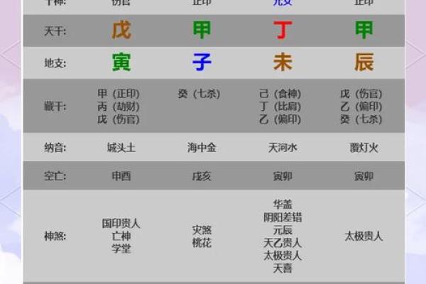 伤官与女命健康：她所代表的身体部位与影响解析