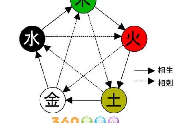木命与金命的最佳搭配：和谐共生的命理之道