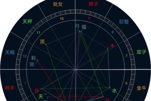 探秘巨蟹座命主星，揭开情感与家庭的星辰密码