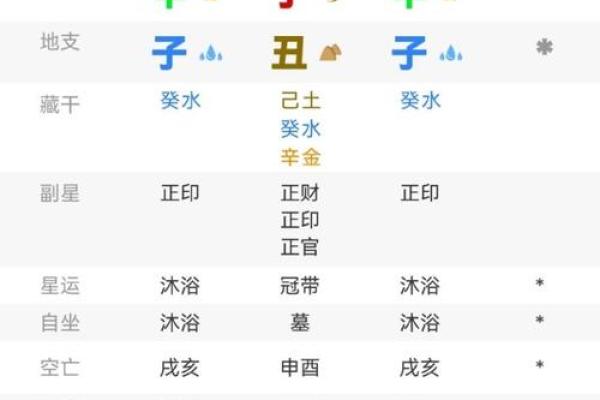 探秘盲人算命：揭秘哪些命格最富贵！
