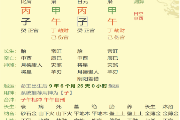 女命时柱有灾煞的解读及其影响解析