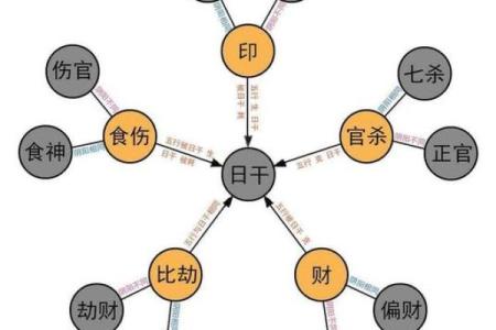 女命食伤重克夫的深意与解析：解读背后的命理智慧