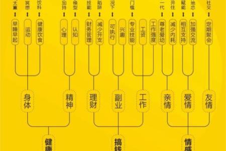 揭密盲派命理:事业宫的奥秘与人生轨迹
