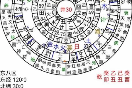 探寻女命的稳定八字组合：命理分析与实用建议