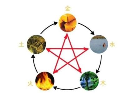深入解析女路旁土命:命理与性格的奥秘