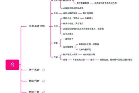 无根之命:探秘命理中的无根命格与人生之旅