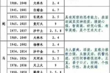 农历十月七日出生的人命格解析:揭示其性格与命运之道