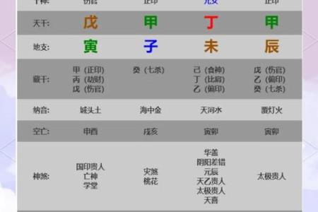 伤官与女命健康:她所代表的身体部位与影响解析