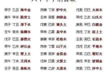 探讨纳音命理：什么命最具优势与魅力？