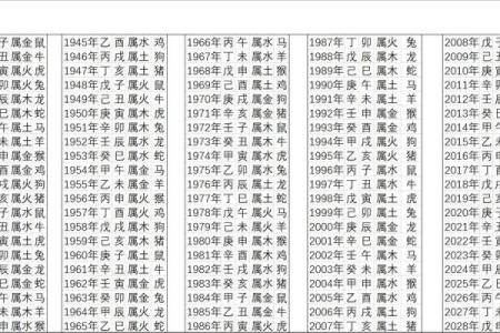 探秘马命五行:水马、火马、土马的命运之旅