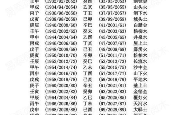 老鼠属相与五行的秘密：了解你的命运之路