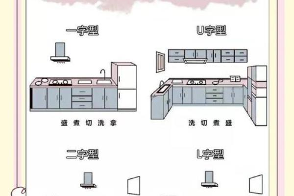 坤命人厨房最佳风水布局与用品推荐