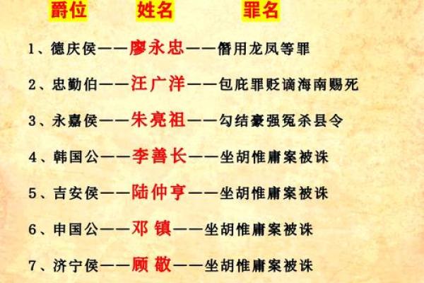 揭秘李贵的命理：他究竟是什么命？