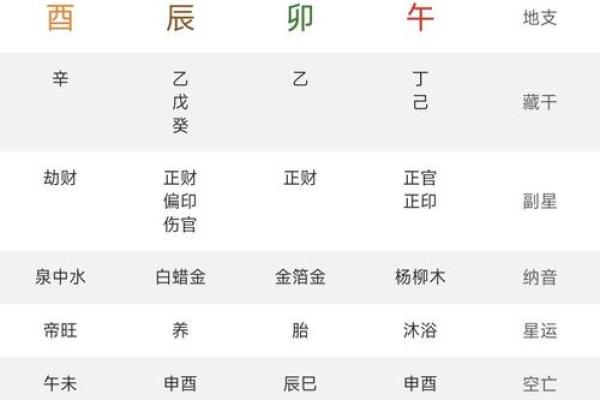 农历十月的八字命格解析：你的命中注定是什么？